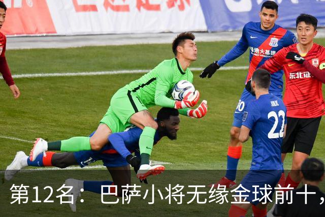 第12名：巴萨小将无缘金球前十，世界杯冠军后卫排名揭晓